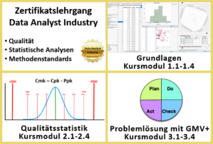 Zertifikatslehrgang Data Analyst Industry – Bundleangebot